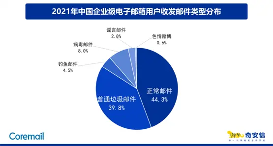 ͨ]ռȞ39.8%~]4.5%]8.0%{]2.8%-ͻ˹TUN\(yn)