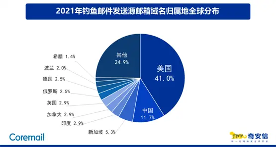 ͨ]ռȞ39.8%~]4.5%]8.0%{]2.8%-ͻ˹TUN\(yn)