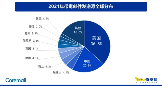 ͨ]ռȞ39.8%~]4.5%]8.0%{]2.8%-ͻ˹TUN\(yn)