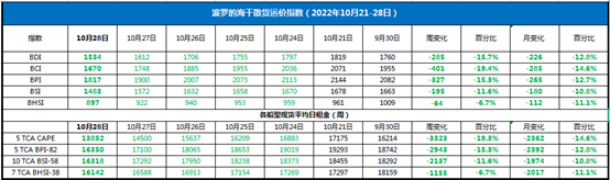 Rʹ1s16750Ԫ/-COSCO